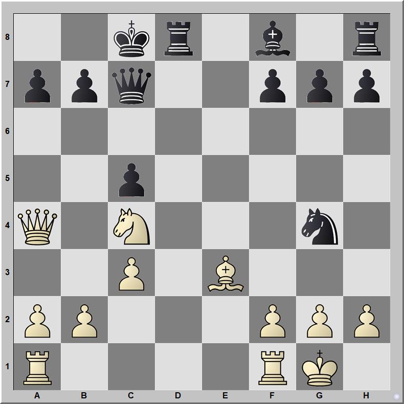 Posición 618: Doncevic - Ammann