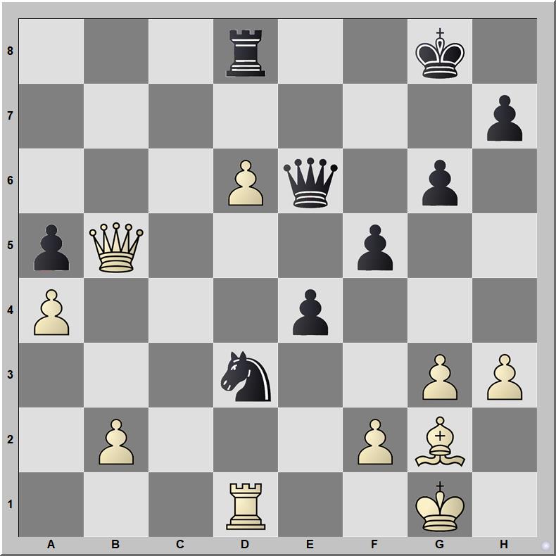 Posición 622: Tkachiev - Svetushkin