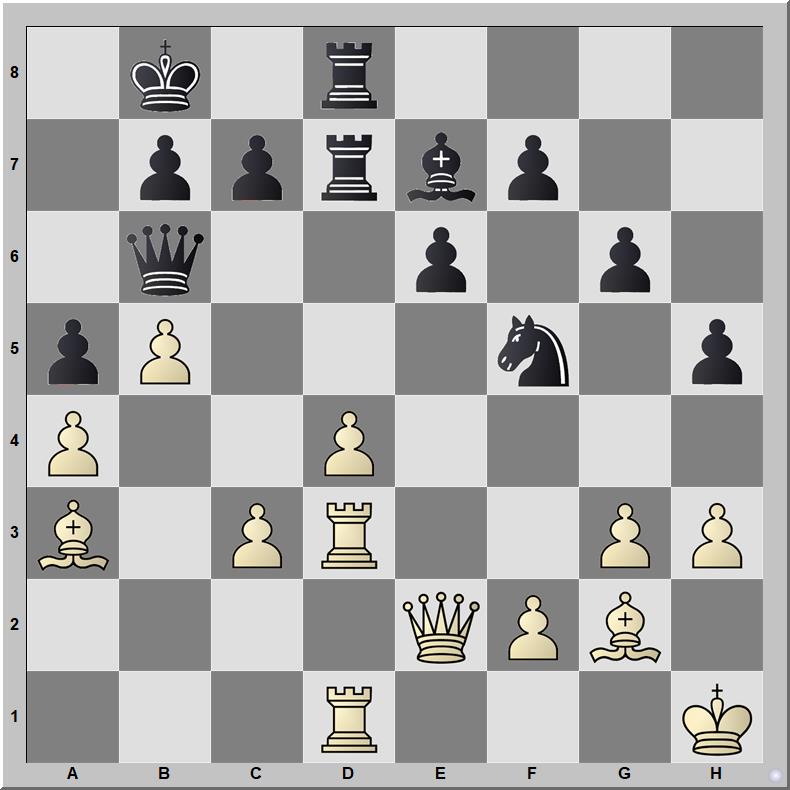 Posición 641: Fedorchuk - Bauer