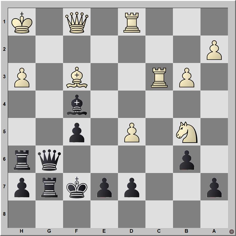 Posición 643: Georgiev - Sahl