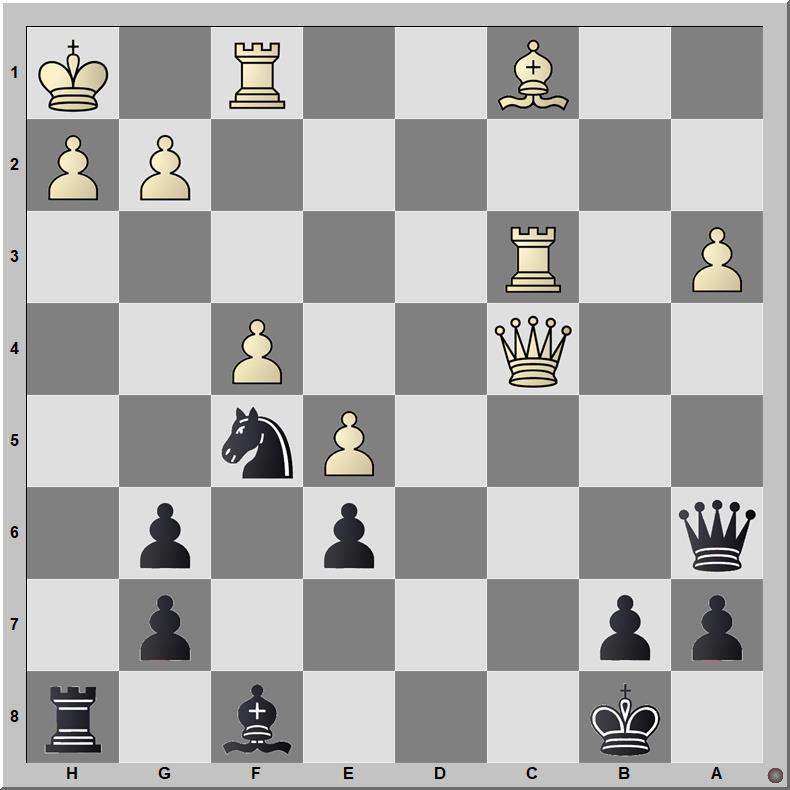 Posición 649: Pavlov - Ibragimov