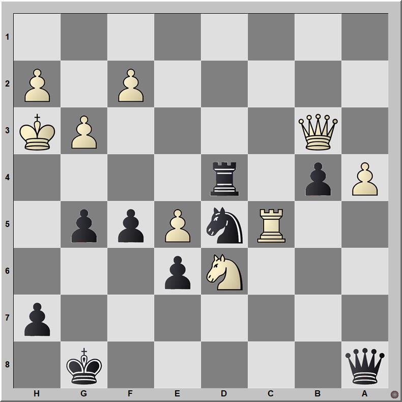 Posición 652: Flear - Tregubov