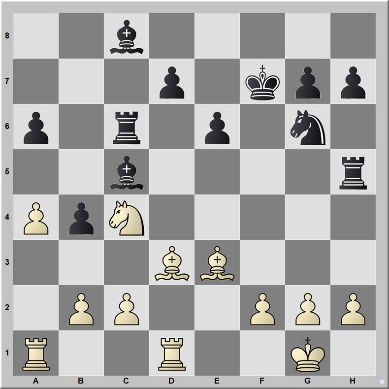 Posición 653: Kobalia - Shabalov