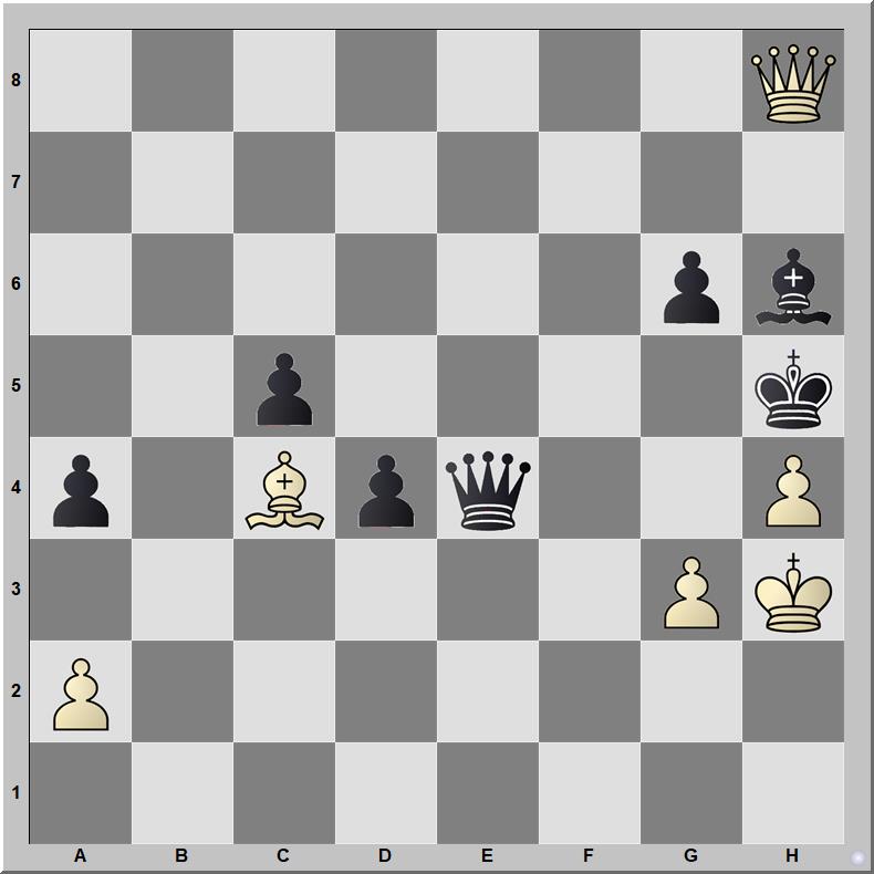 Posición 662: Karpov - Gurevich
