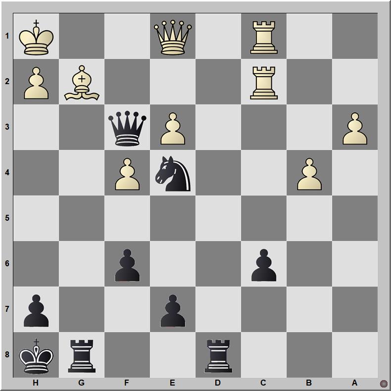 Posición 663: Lundin - Smyslov