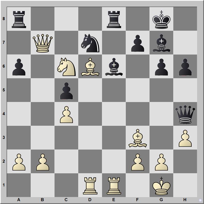 Posición 668: Yevseev - Gorovykh